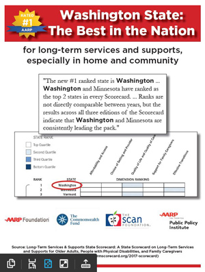 image of flyer reads Washington State: The Best in the Nation and goes on to describe why AARP Foundation and others have rated Washington and Minnesota at the top consistently.