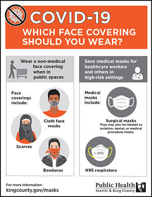 Face mask infographic