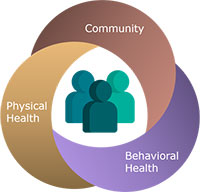 Community Physical Behavioral Health logo
