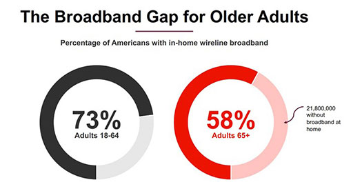 Broadband gap infographic