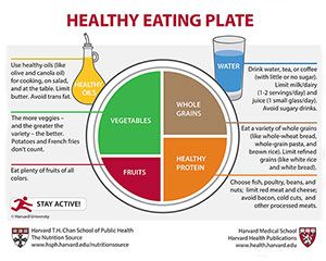 healthy eating infographic