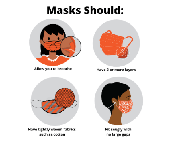 Mask infographic