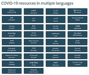 languages chart