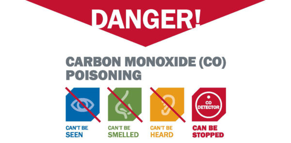 An image with graphics showing how CO can't be smelled, seen, or heard.