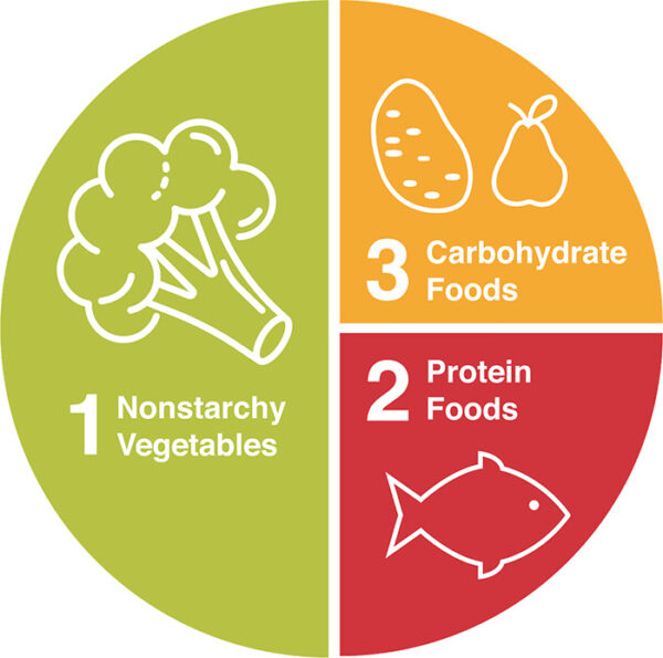 diabetes_plan-your-plate